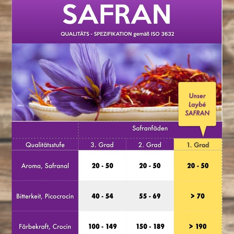 Echter Sargol Safran Premium Qualität